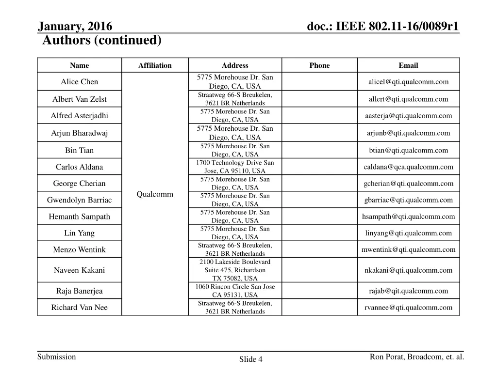 january 2016 authors continued 2
