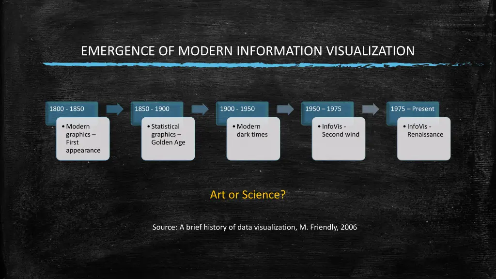 emergence of modern information visualization