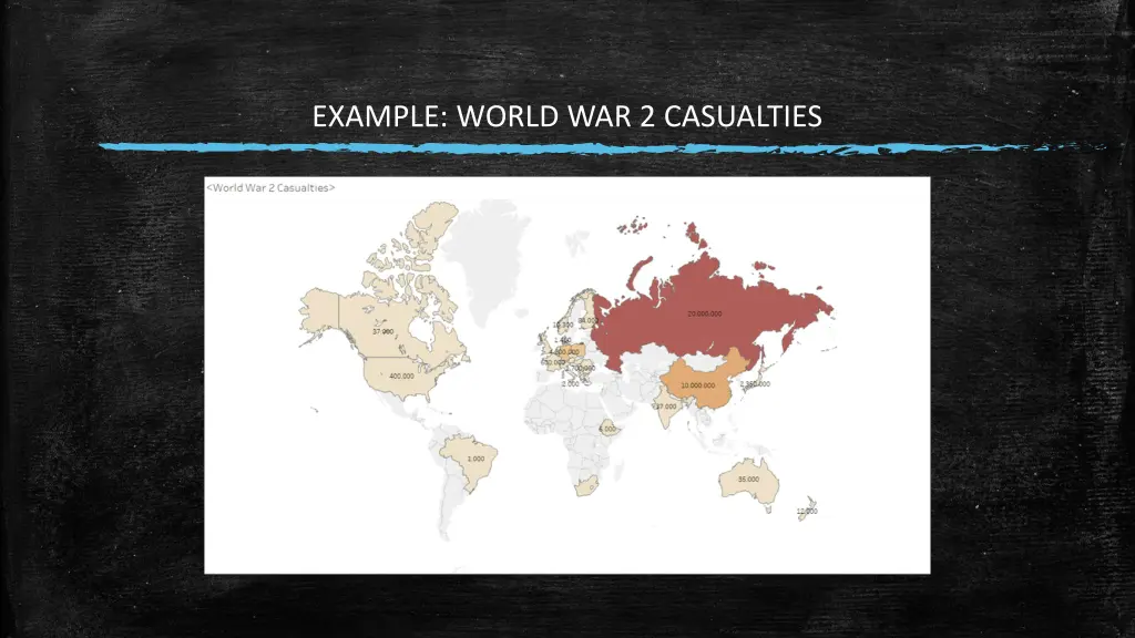 example world war 2 casualties