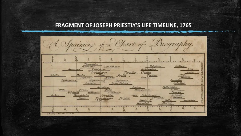 fragment of joseph priestly s life timeline 1765