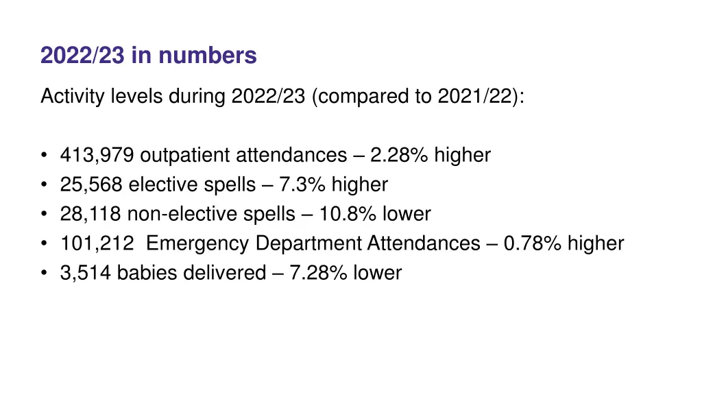 2022 23 in numbers