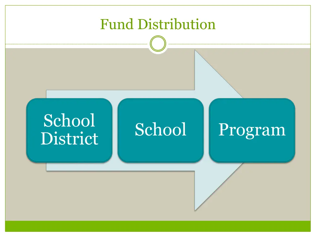 fund distribution
