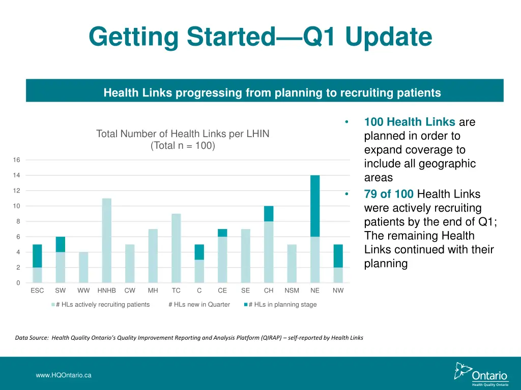 getting started q1 update