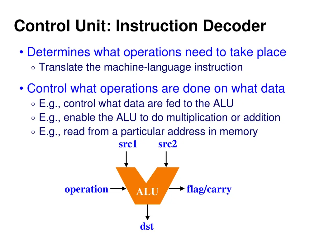 control unit instruction decoder