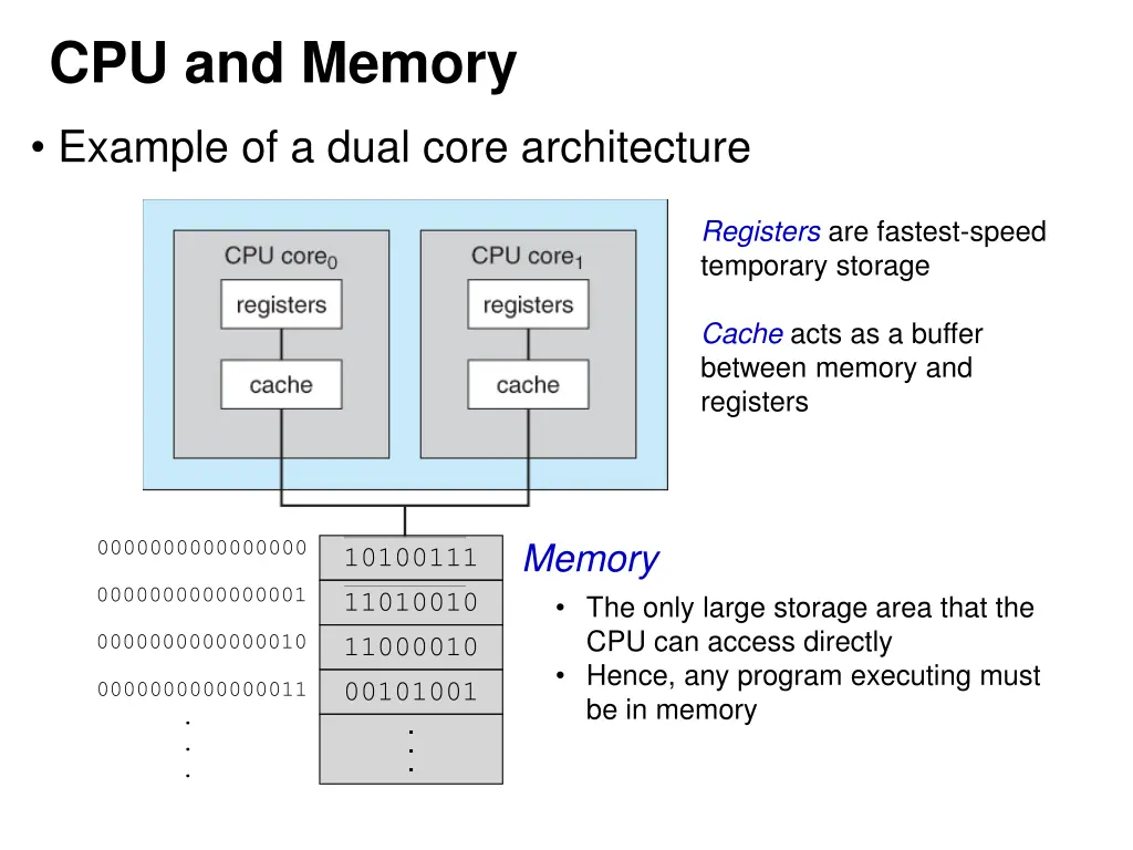 cpu and memory