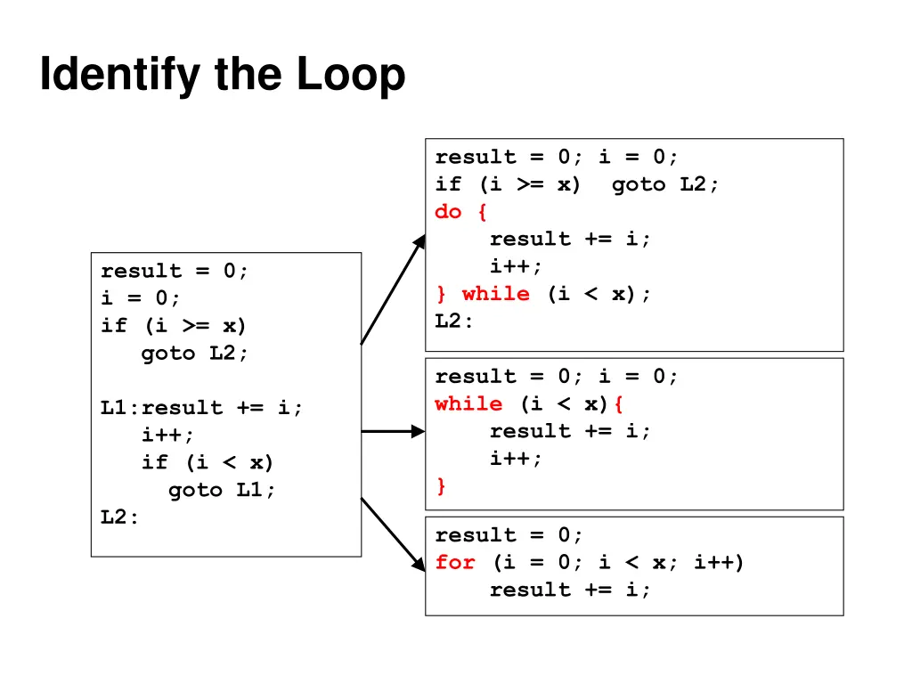 identify the loop 1