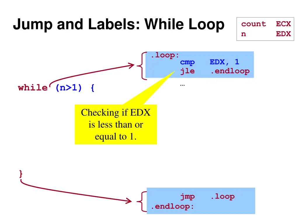 jump and labels while loop