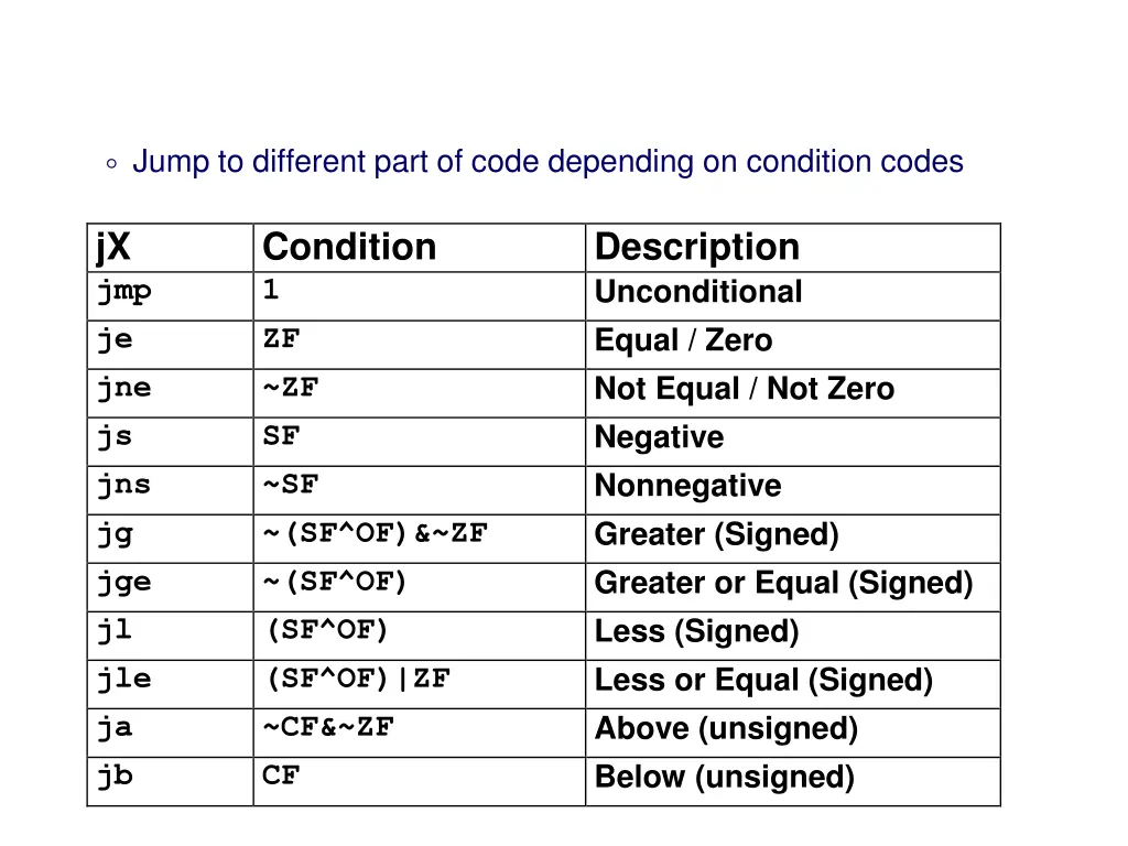 jump to different part of code depending