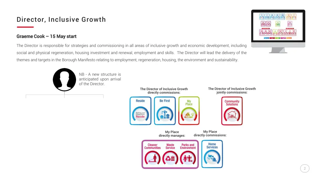 director inclusive growth