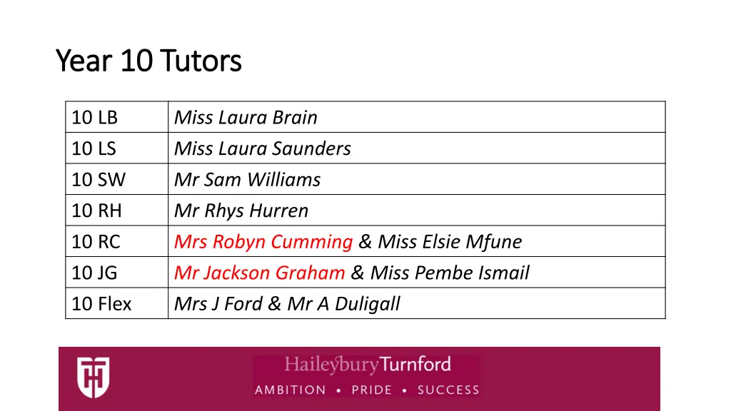 year 10 year 10 t tutors