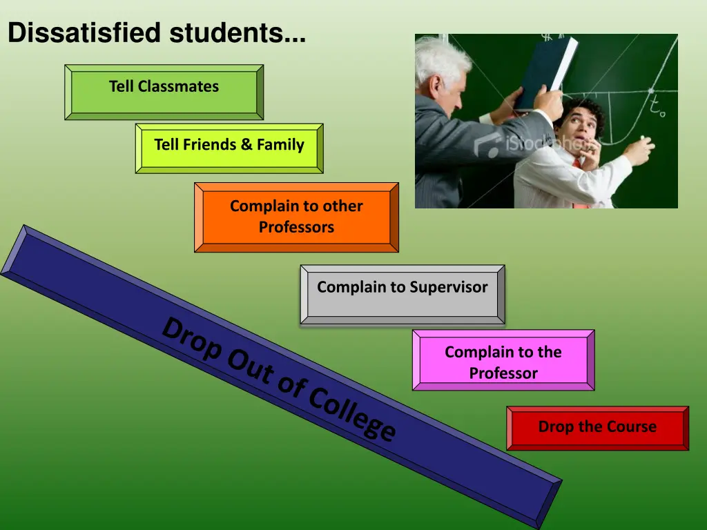 dissatisfied students