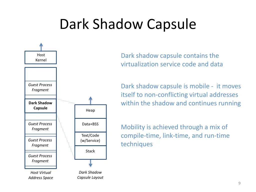 dark shadow capsule