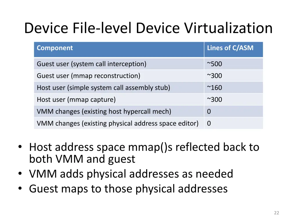 device file level device virtualization
