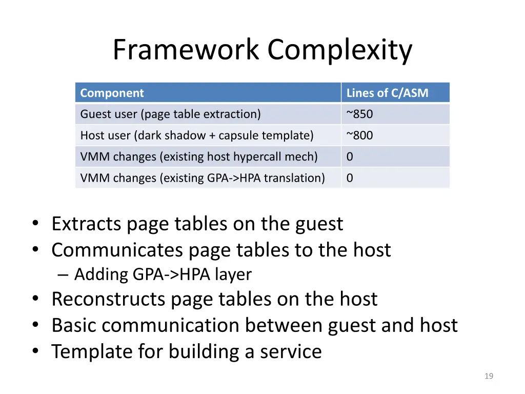 framework complexity