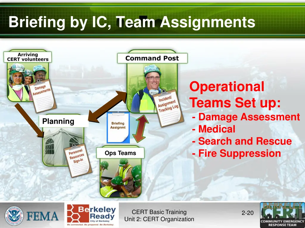 briefing by ic team assignments