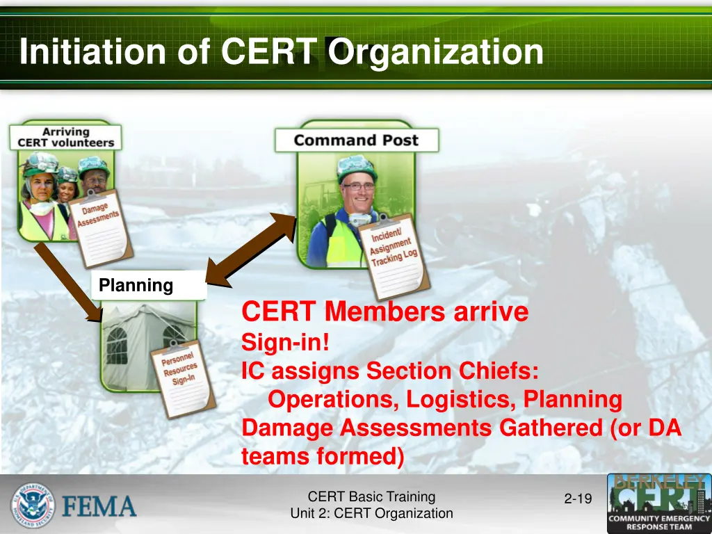 initiation of cert organization