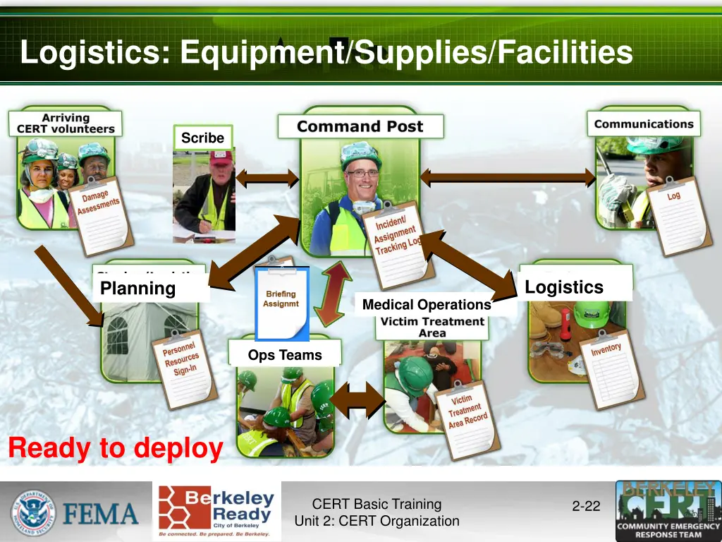 logistics equipment supplies facilities