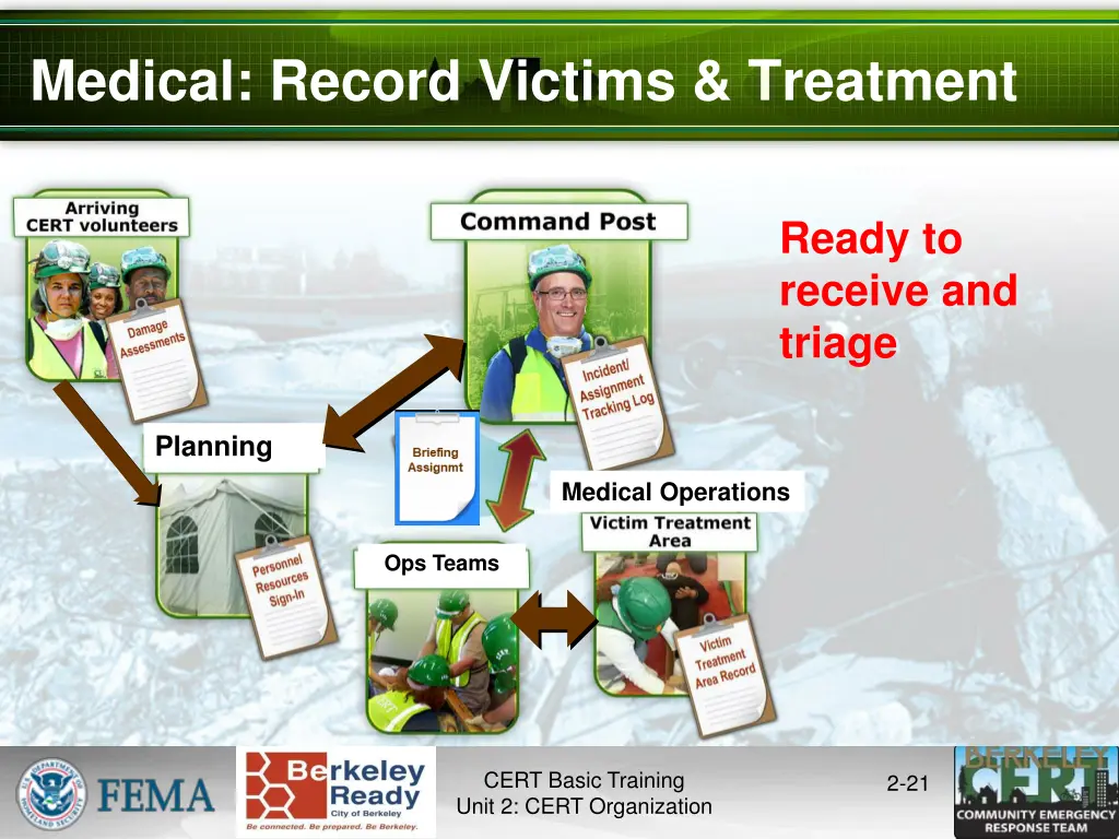 medical record victims treatment