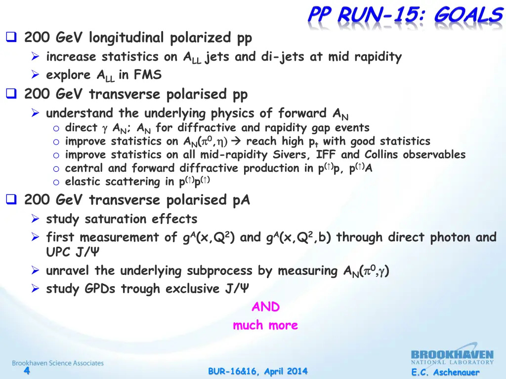 200 gev longitudinal polarized pp increase