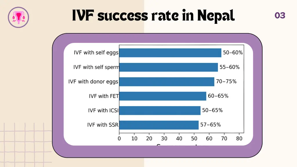 ivf success rate in nepal