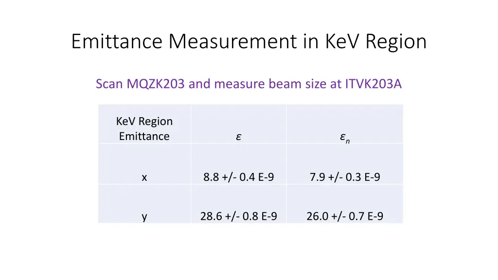 emittance measurement in kev region