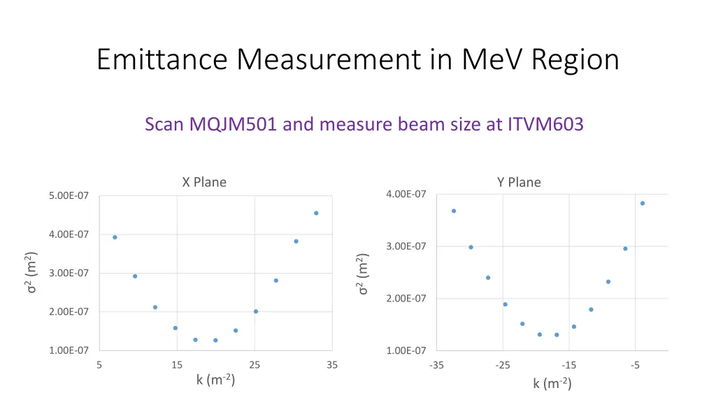 emittance measurement in mev region 1