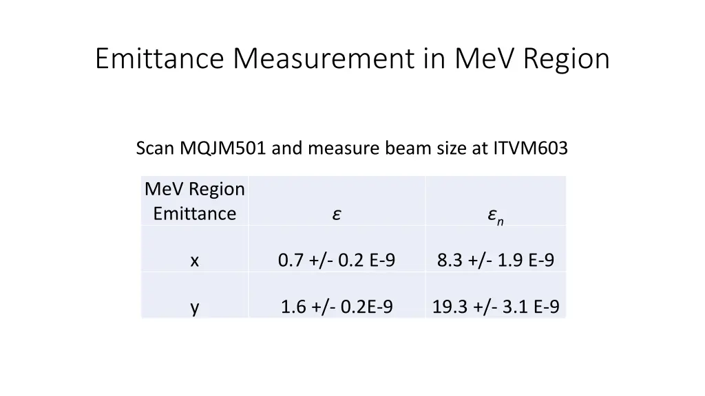 emittance measurement in mev region