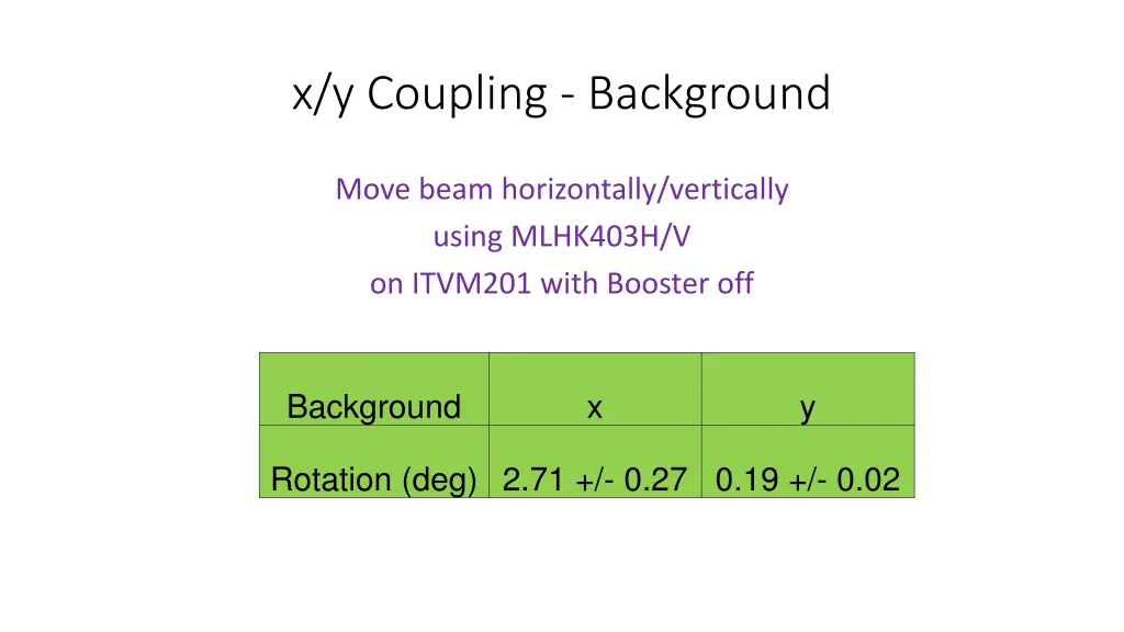 x y coupling background