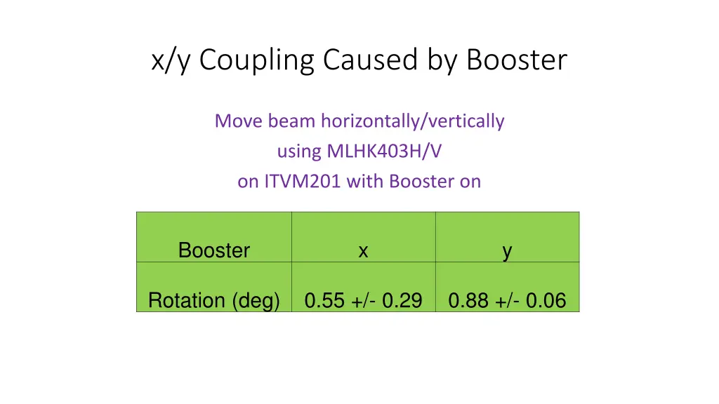x y coupling caused by booster