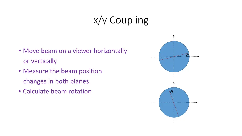 x y coupling