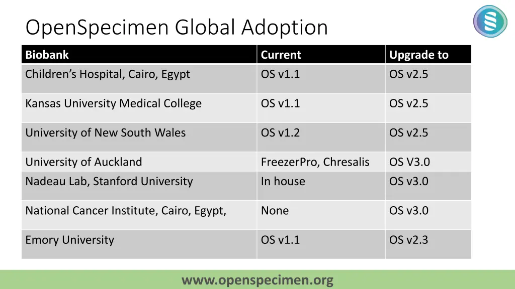 openspecimen global adoption