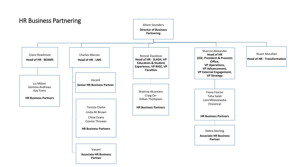 hr business partnering hr business partnering