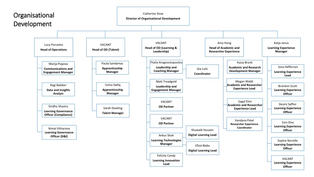 organisational organisational development