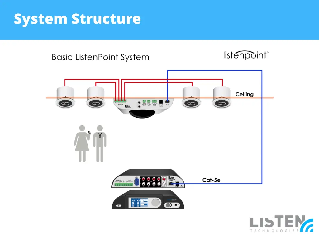 system structure