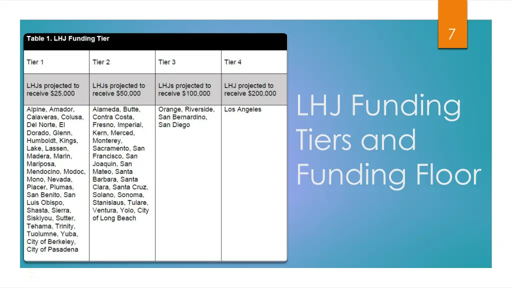 slide7