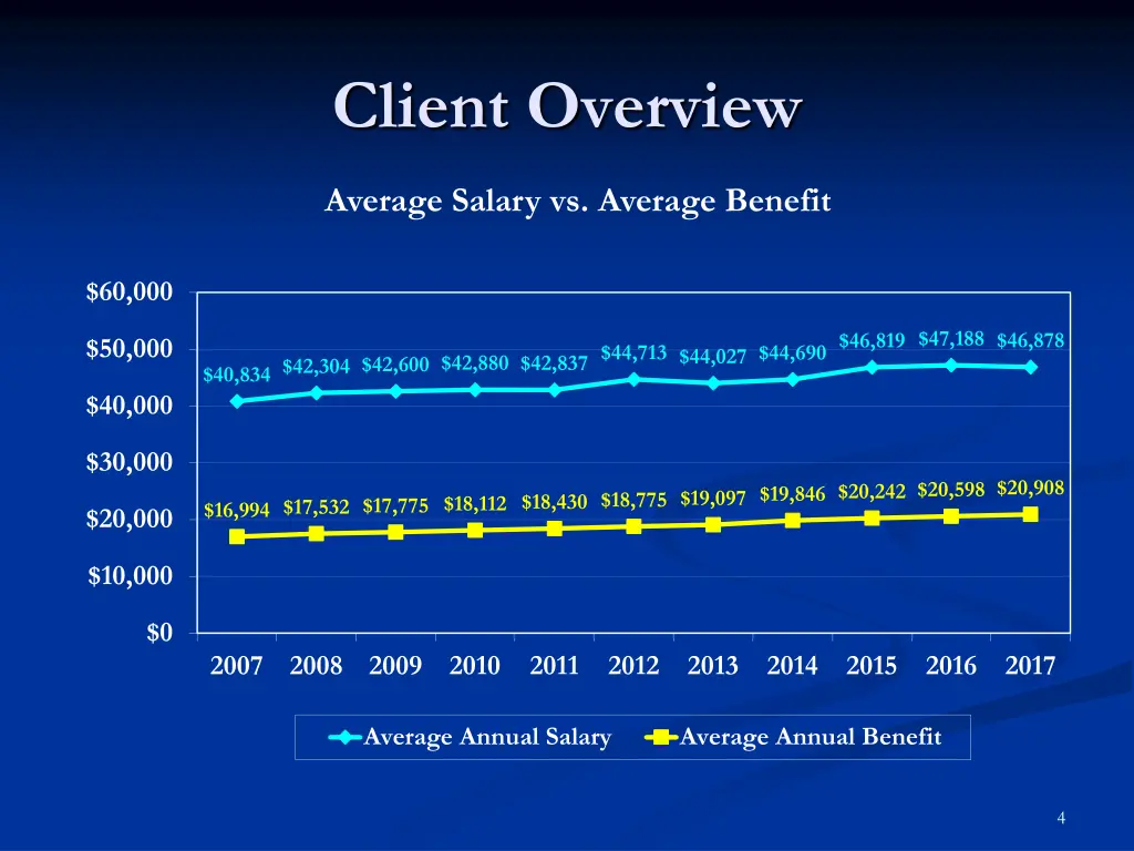 client overview 1