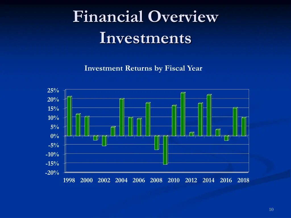 financial overview investments 1