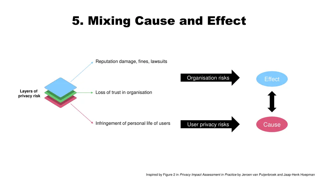 5 mixing cause and effect