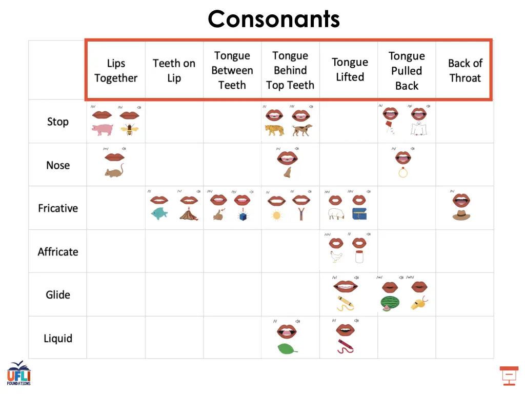 consonants 1