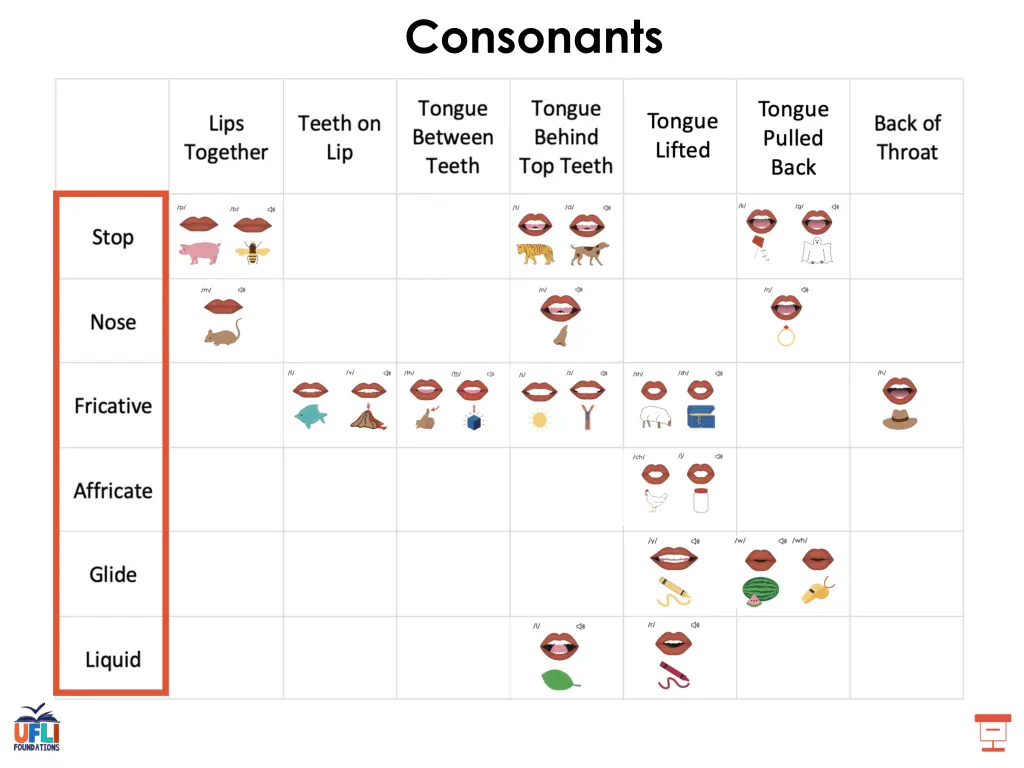 consonants 2