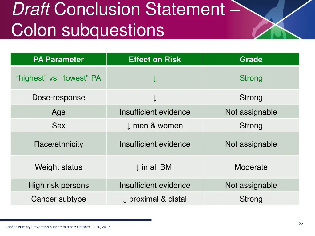 draft conclusion statement colon subquestions