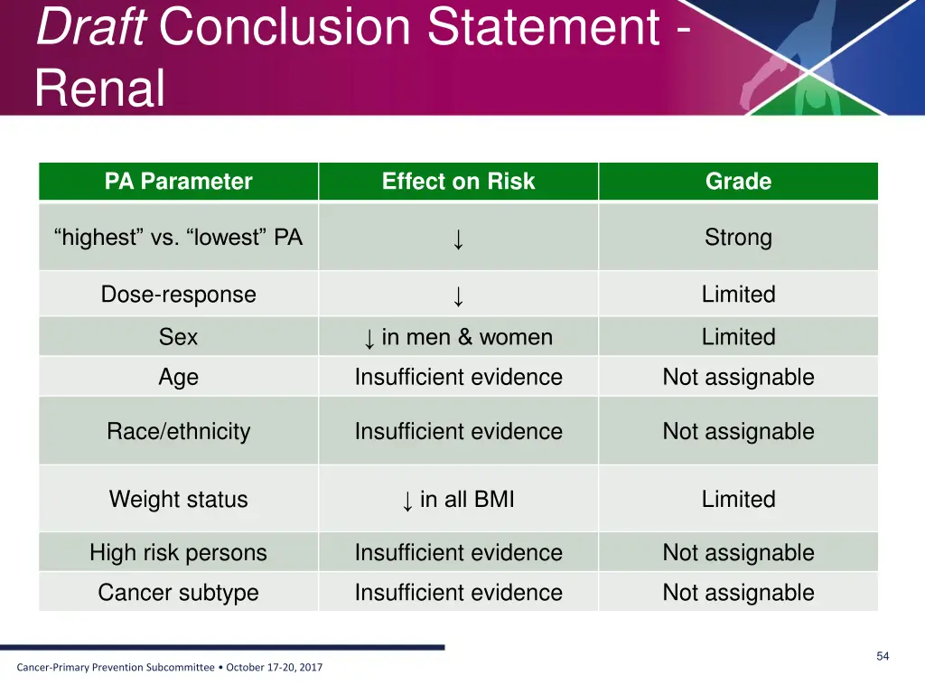draft conclusion statement renal