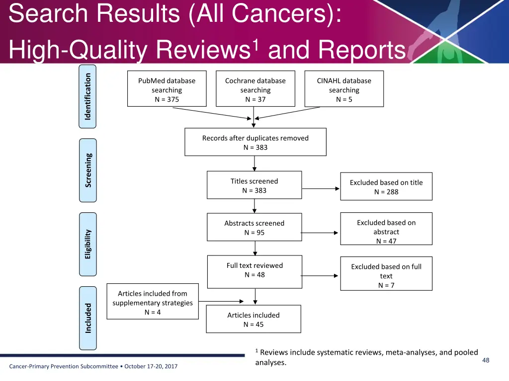 search results all cancers high quality reviews