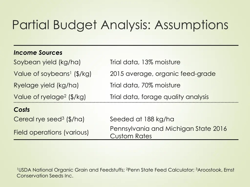 partial budget analysis assumptions