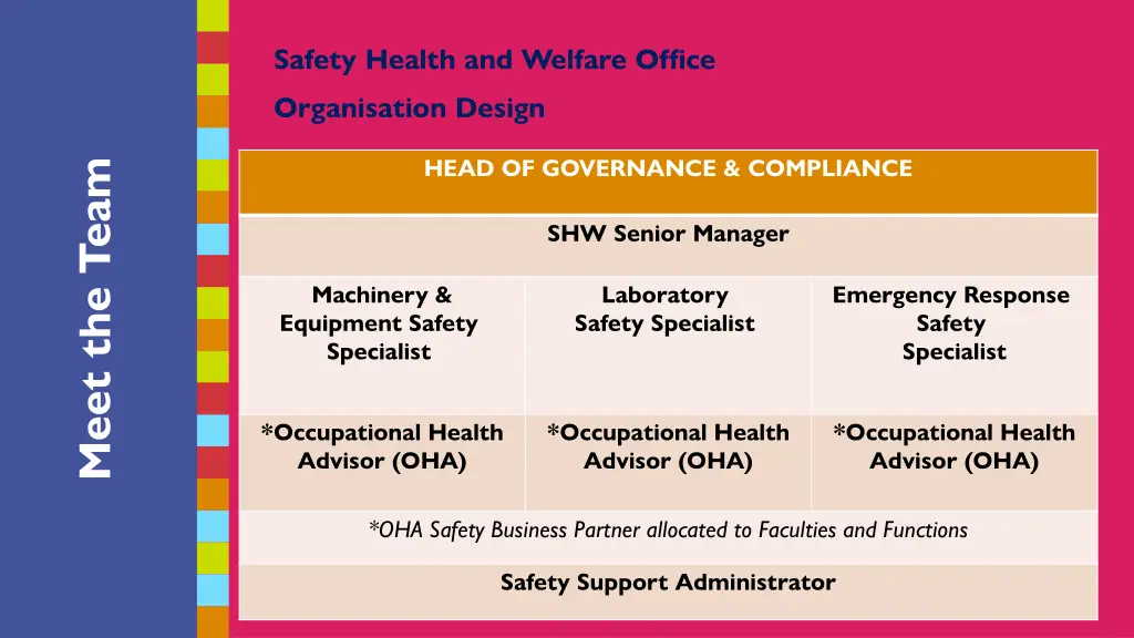 safety health and welfare office organisation