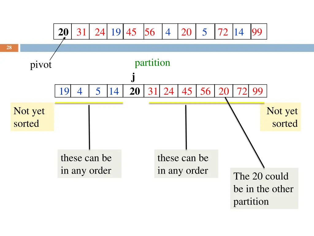 20 31 24 19 45 56 4 20 5 72 14 99