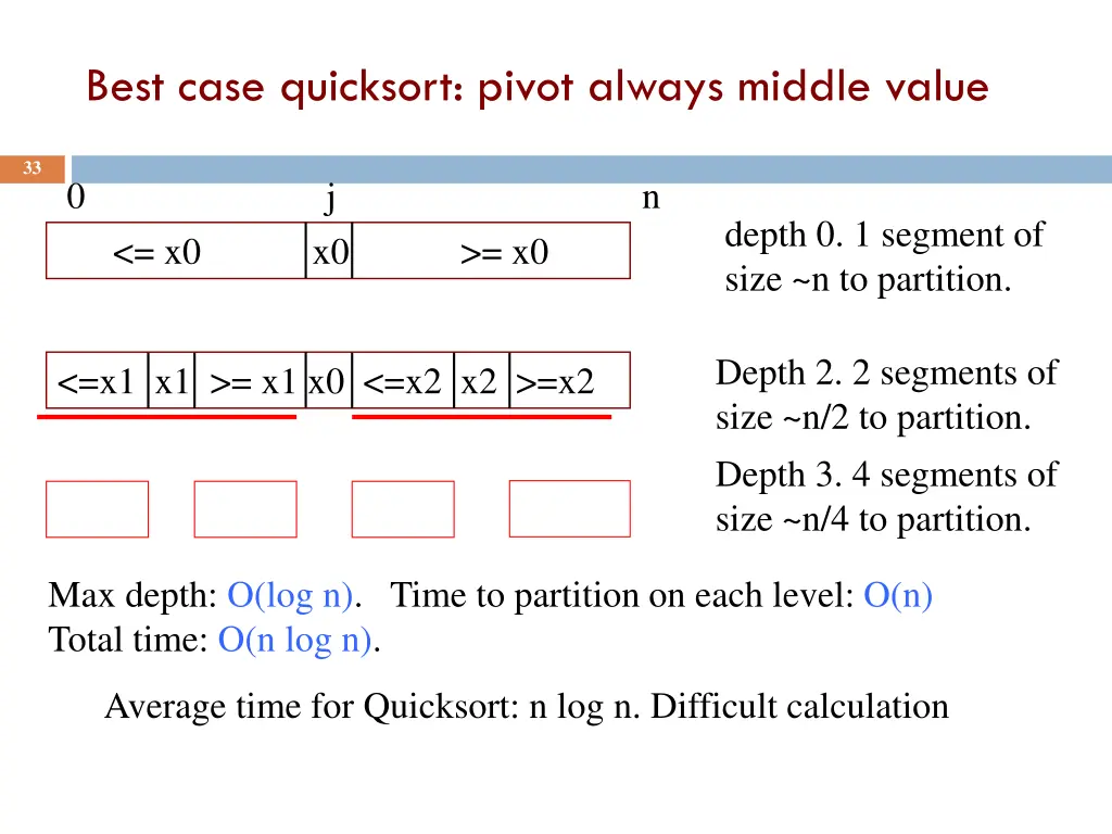 best case quicksort pivot always middle value