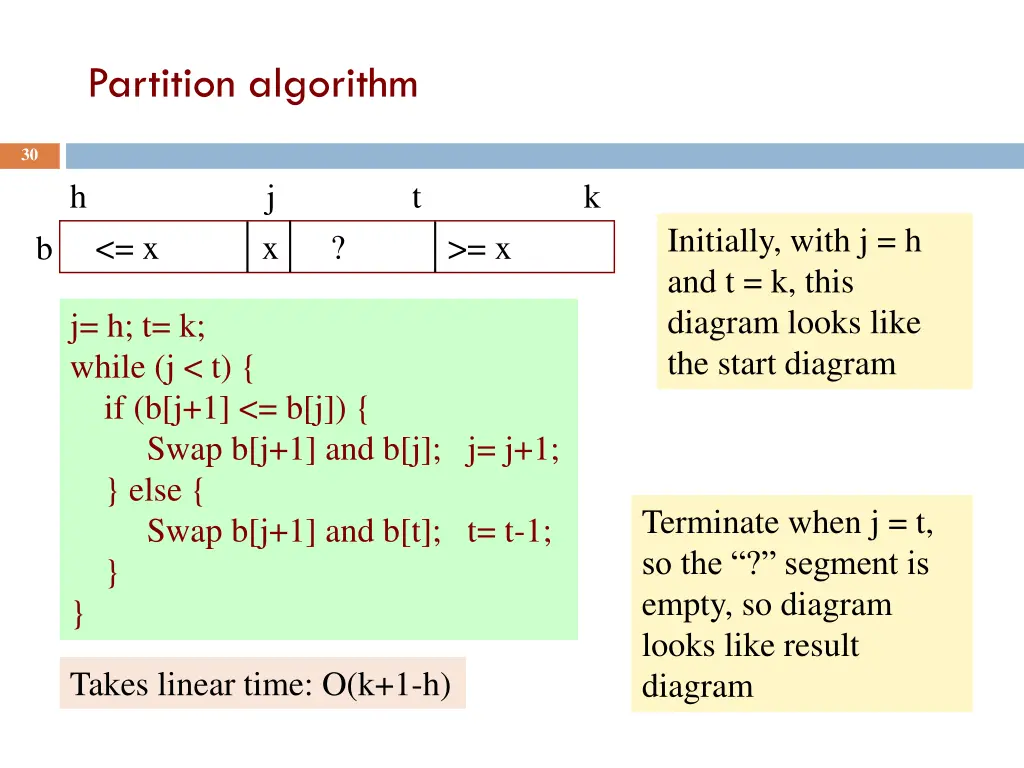 partition algorithm 1