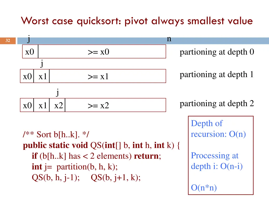 worst case quicksort pivot always smallest value