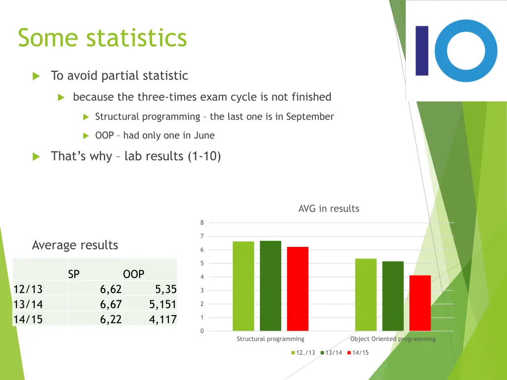 some statistics